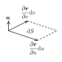 dS と du, dv の関係