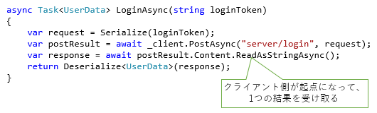 async/awaitが有効な非同期処理