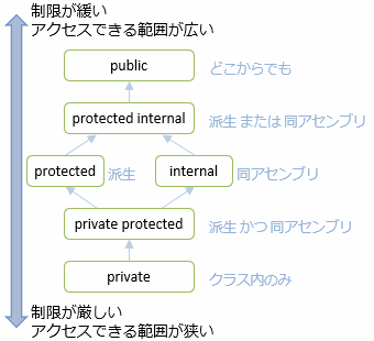 クラス図の書き方とは 初心者にもわかりやすく解説 Cacooブログ