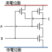 CMOS NAND回路の回路図