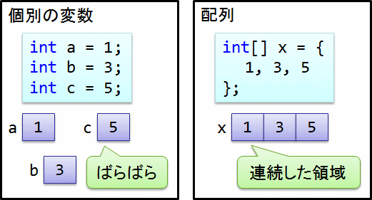 配列 C によるプログラミング入門 C 未確認飛行 C