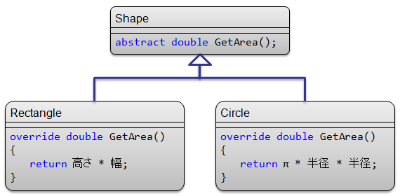 仮想メソッド持ちのクラス